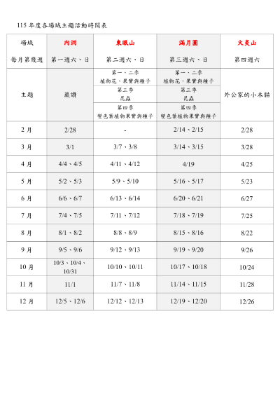 圖一、115 年度各場域主題活動時間表